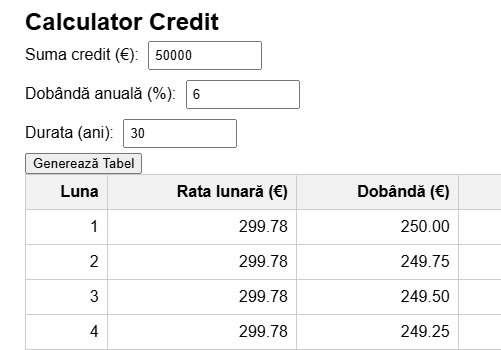 Calculator rate dobanda fixa pe luna