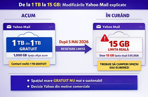 Yahoo anunță