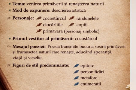fisa de lectura poezie oaspetii primaverii