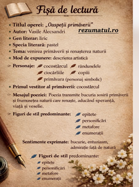 Oaspeții primăverii