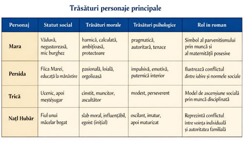 mara de ioan slavici