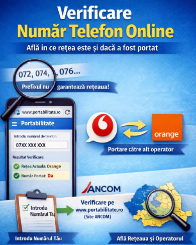 Verificare număr telefon