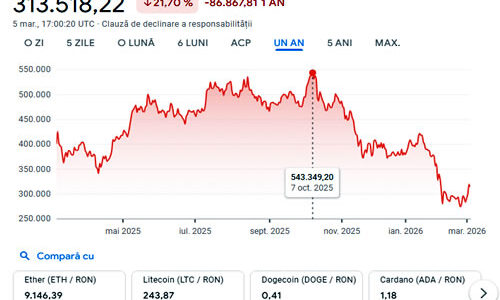criptomonede evolutie